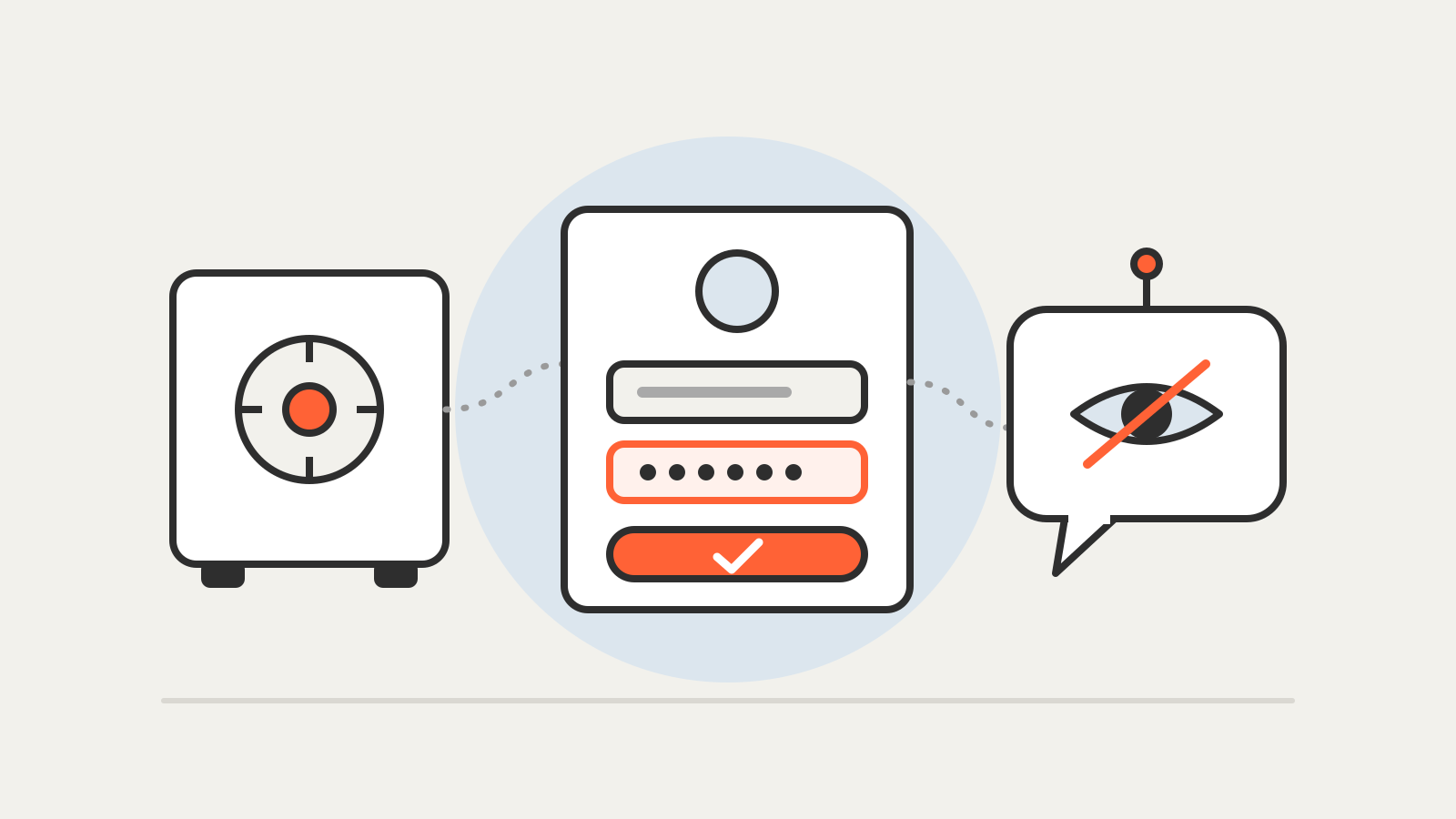 A password vault passes a masked login to a sign-in form, while an AI assistant bubble beside it has its eye crossed out.