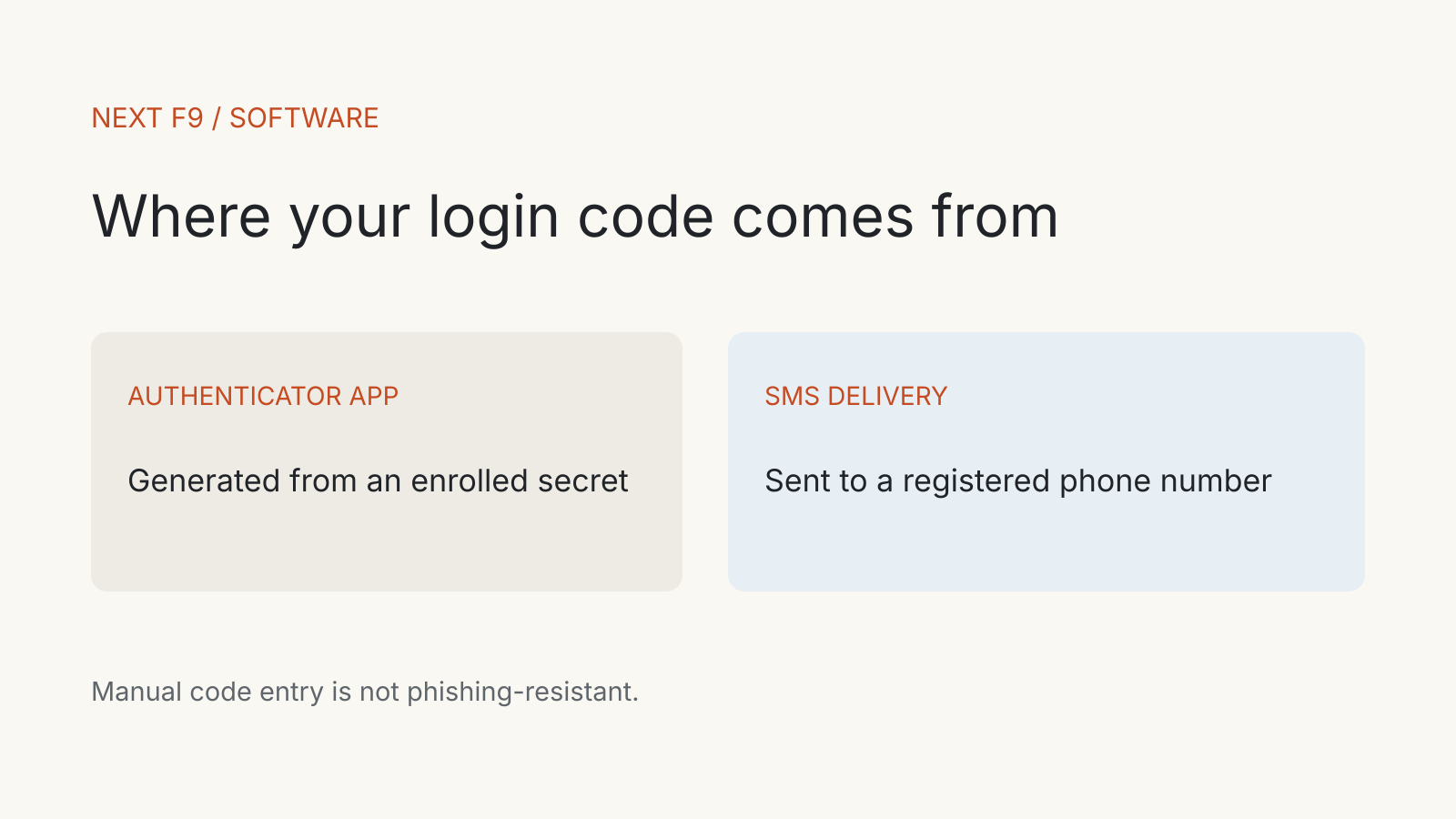 Comparison diagram showing an app generating a code and SMS delivering a code through a phone number.