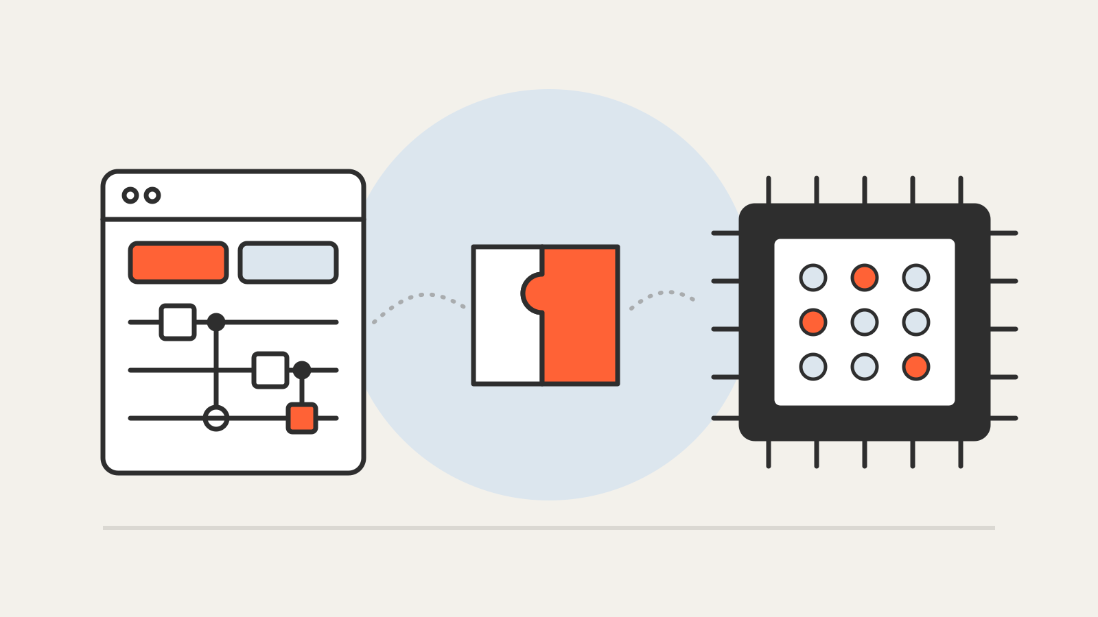 Illustration of a quantum circuit in a software window joined by two puzzle pieces to a silicon chip with a grid of qubits