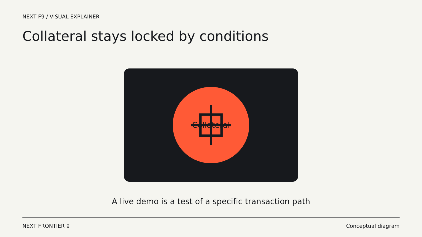 Zest Opens a Capped Mainnet Demo for Bitcoin Collateral Vaults — conceptual diagram